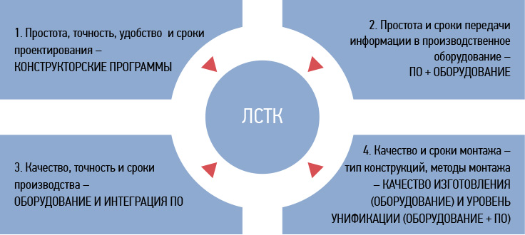 LSTK oborudovanie steelbuildings.com.ua 20